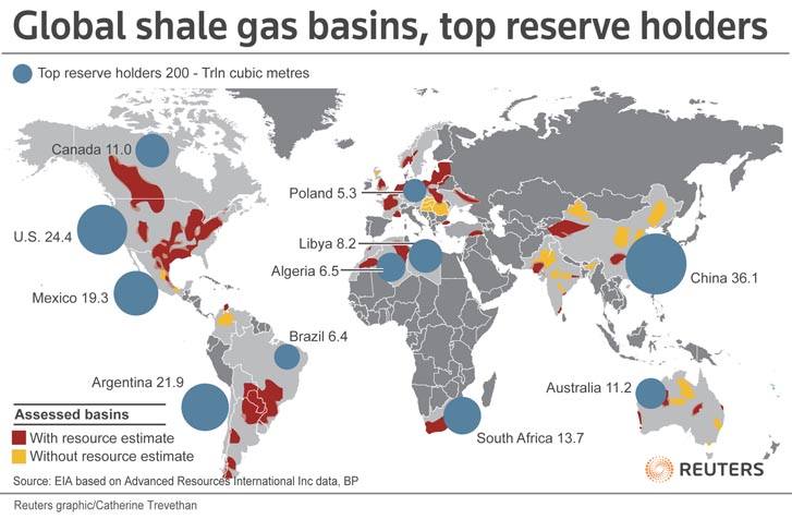 Oil Shale Bigger Than Standard Oil?