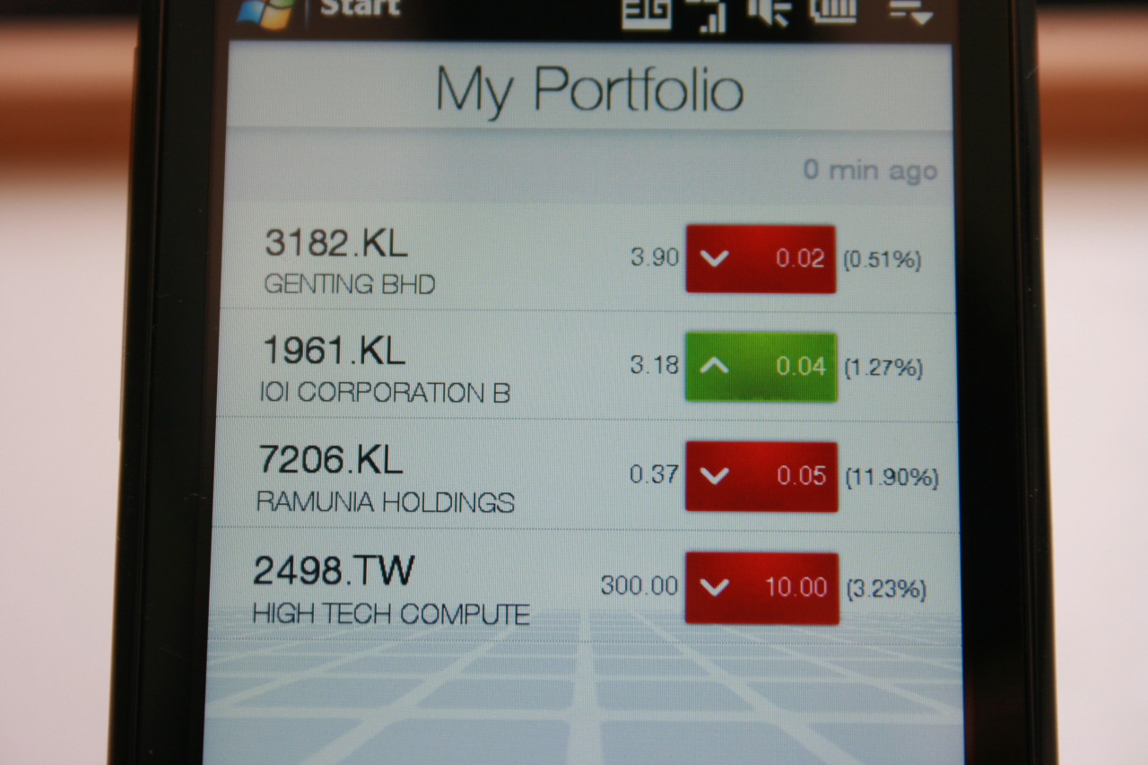 Building A Diversified Dividend Stocks Portfolio