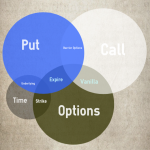 Options Trading Made Easy: Long Strangle