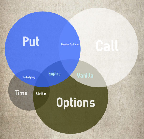 Options Trading Made Easy: Long Strangle