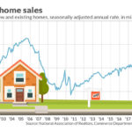 It’s probably time to kiss that housing market rebound good-bye